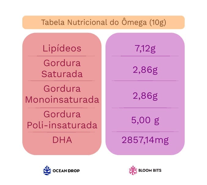 DHA Ômega 3 A Fonte mais Pura do Nutriente e seus Benefícios