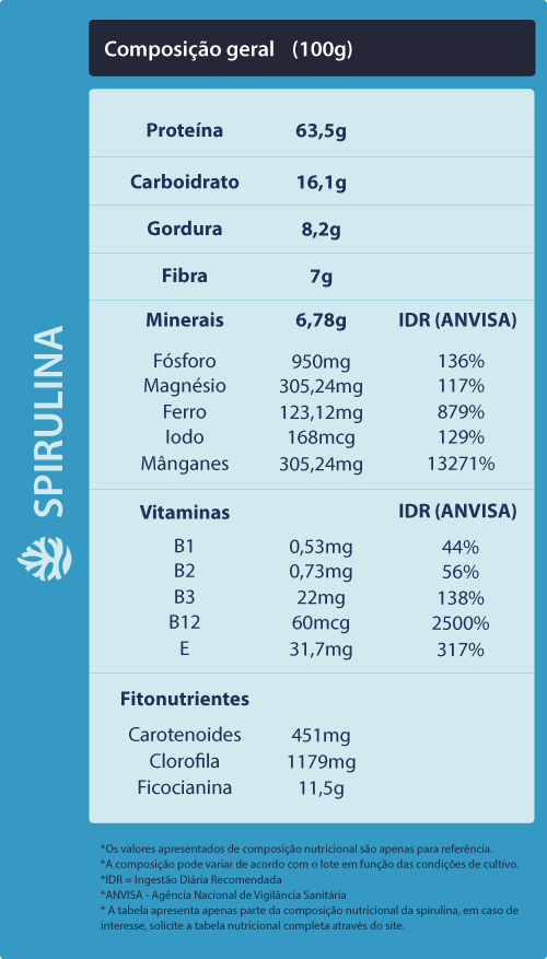 Spirulina para que serve : tabela composição