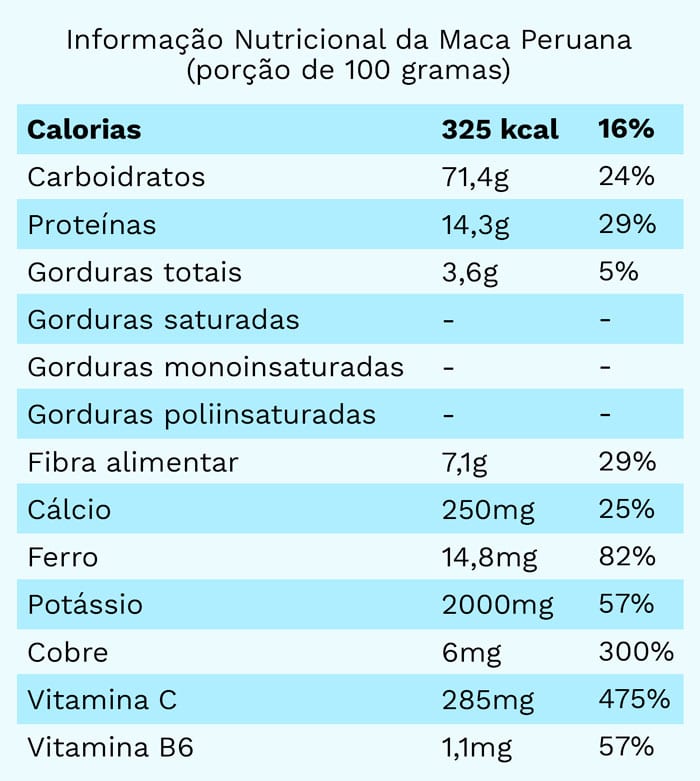 Maca Peruana 10 Benefícios Composição Nutricional Contraindicações E