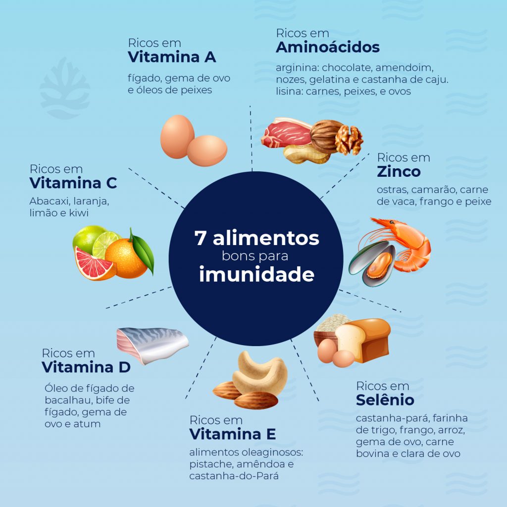 Imunidade Baixa Como Aumentar Sintomas E Causas 5328