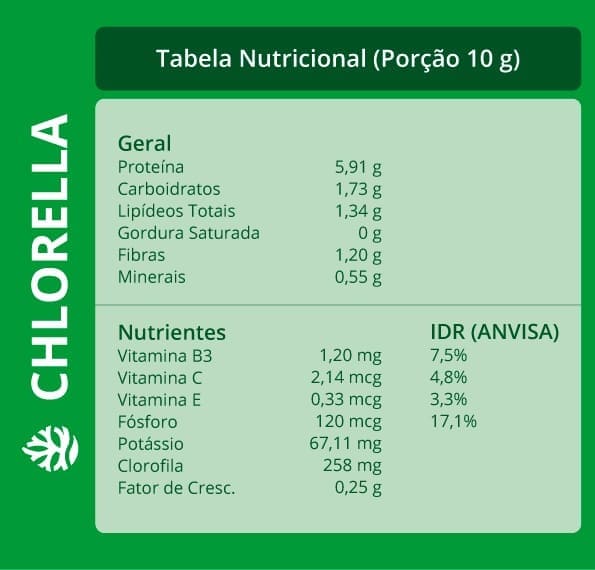 Chlorella: tabela