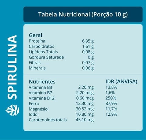 Spirulina: tabela